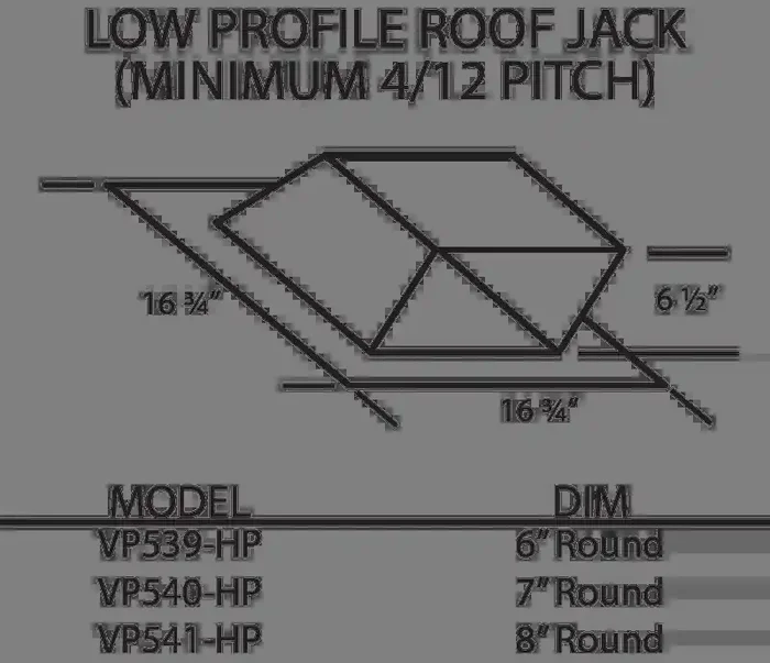 Vent-A-Hood – VP539-HP – Low Profile Roof Jack (Maximum 4/12 Pitch)-VP539-HP Designer Home Surplus